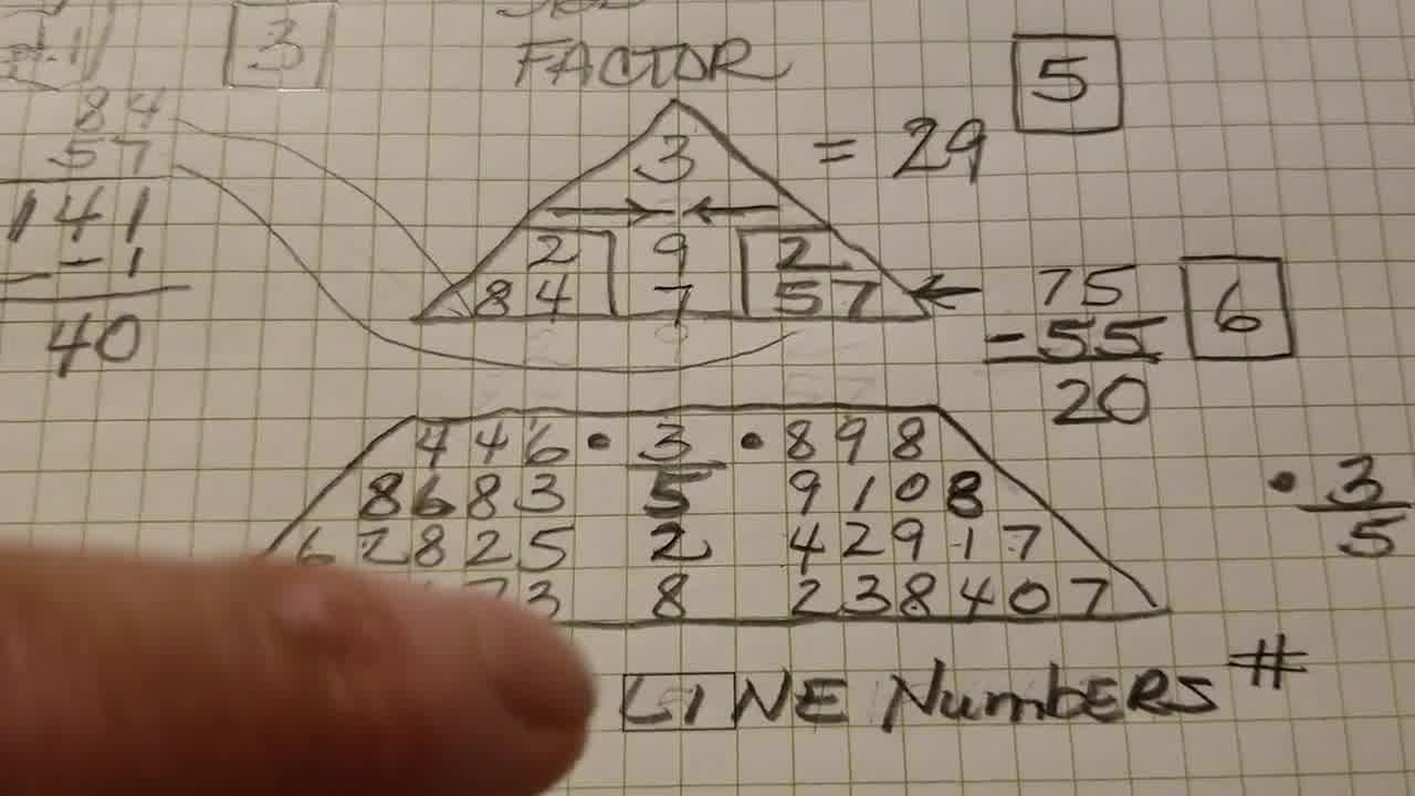 zahra 
      numerology